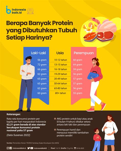 7 Kebiasaan Sederhana Untuk Tubuh Lebih Kuat! 7 Kebiasaan Sederhana Untuk Tubuh Lebih Kuat!