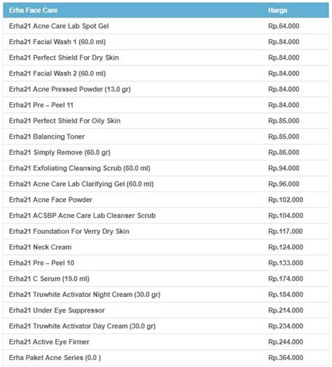 Cek! 23 Daftar Harga Treatment ERHA Clinic Terbaru, Mulai 50 Ribuan! Cek! 23 Daftar Harga Treatment ERHA Clinic Terbaru, Mulai 50 Ribuan!