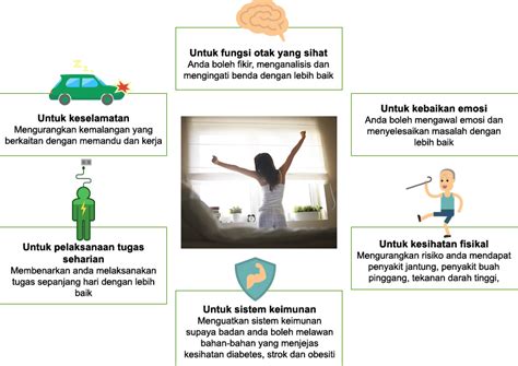 7 Rahasia Penjagaan Badan: Lebih Muda 10 Tahun! 7 Rahasia Penjagaan Badan: Lebih Muda 10 Tahun!